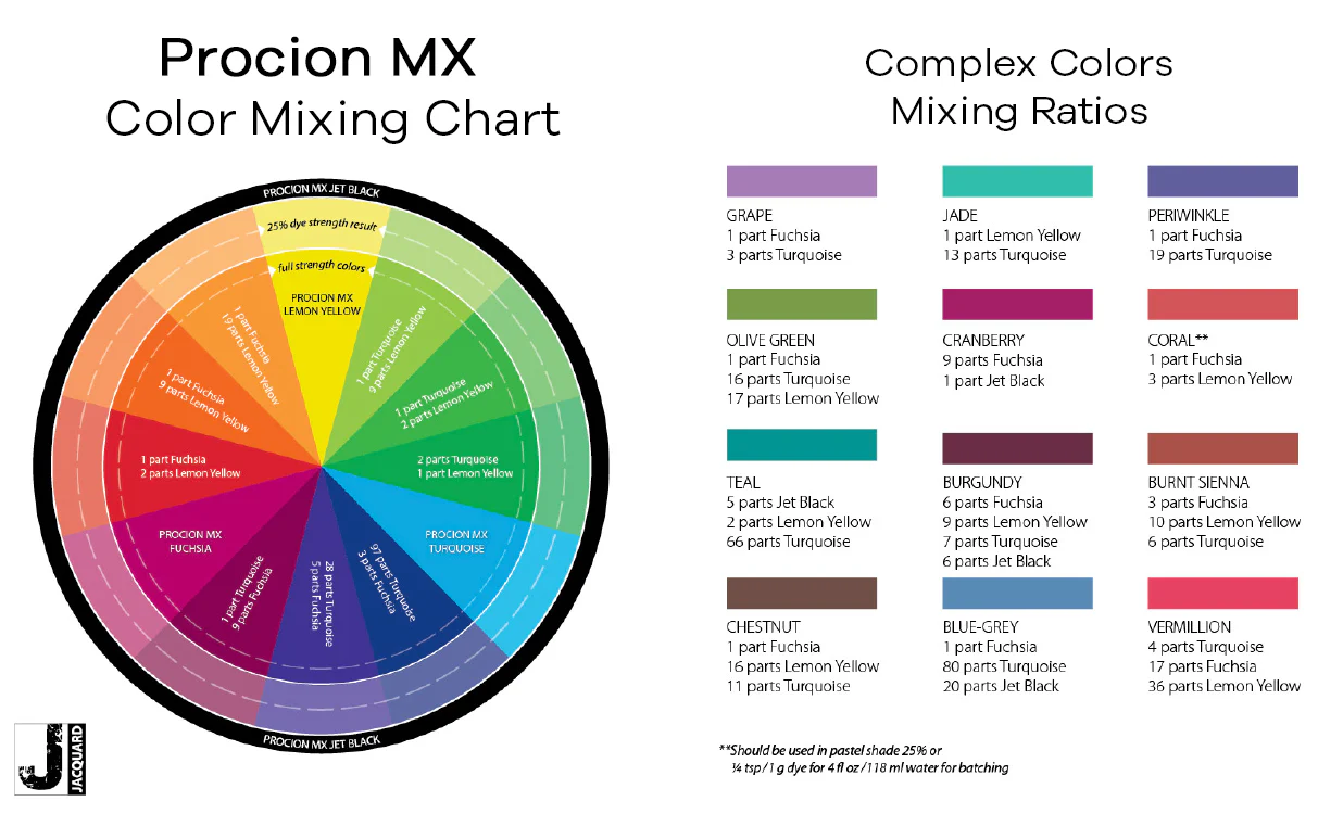 Procion MX - Image 51